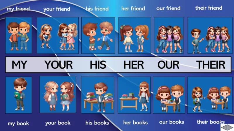 Ositos English Beginner Series Review Unit 1–5