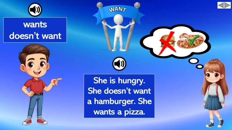 Unit 7 Ositos English Beginner Series